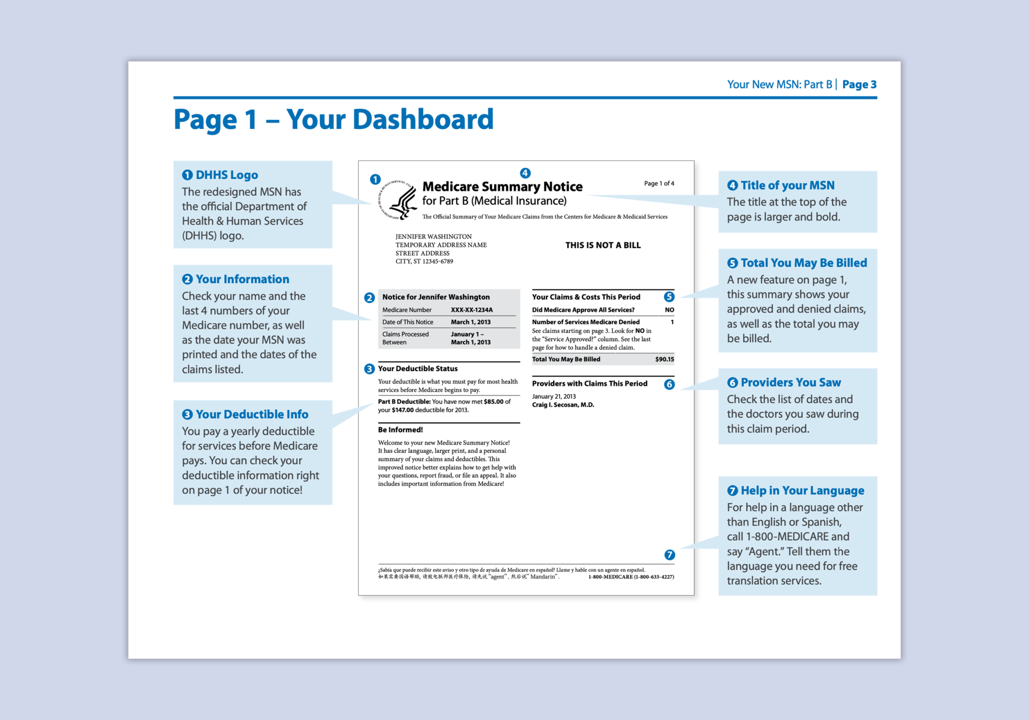 Improving Beneficiaries' Medicare Understanding – Public Policy Lab